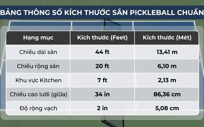 Bảng thông số kích thước sân Pickleball chuẩn
