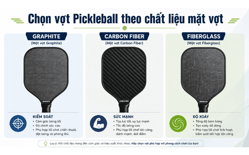 Chọn vợt Pickleball theo chất liệu mặt vợt