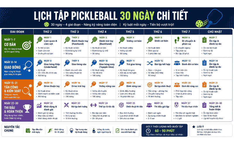 Lịch tập Pickleball 30 ngày chi tiết