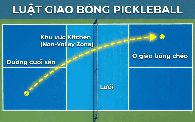 Luật giao bóng Pickleball cơ bản cần nhớ