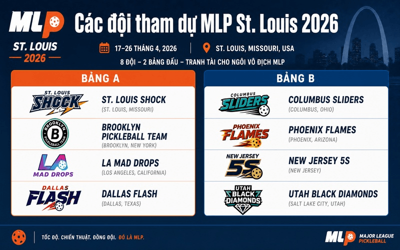 Các đội tham dự MLP St. Louis 2026