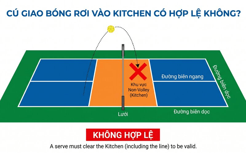 Cú giao bóng rơi vào kitchen có hợp lệ không?