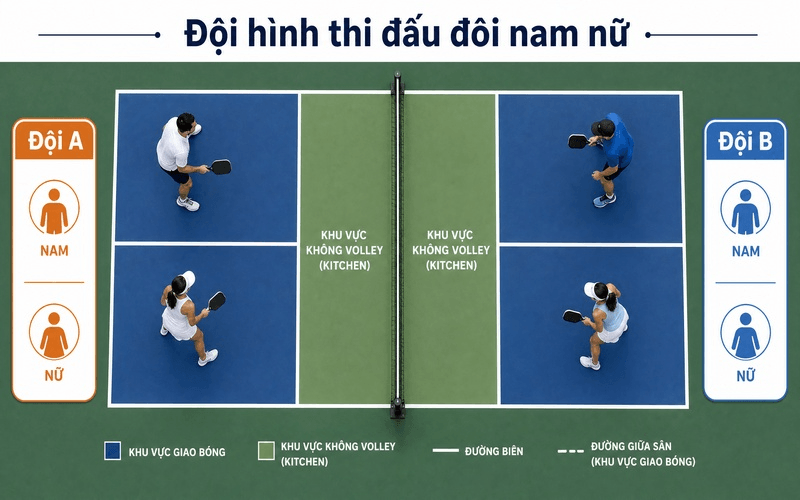 Đội hình thi đấu đôi nam nữ