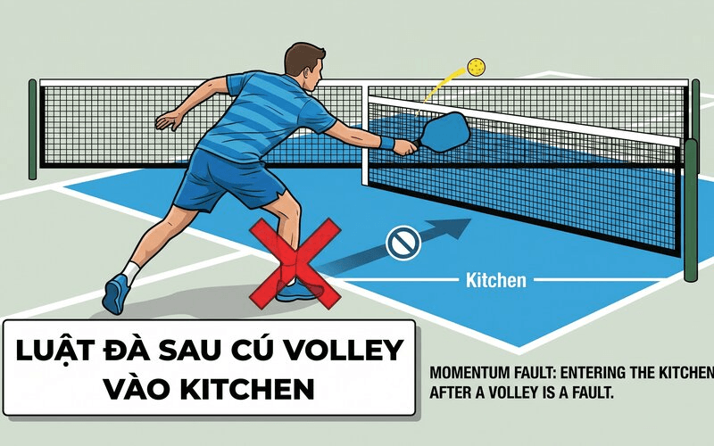 Luật đà sau cú volley vào kitchen