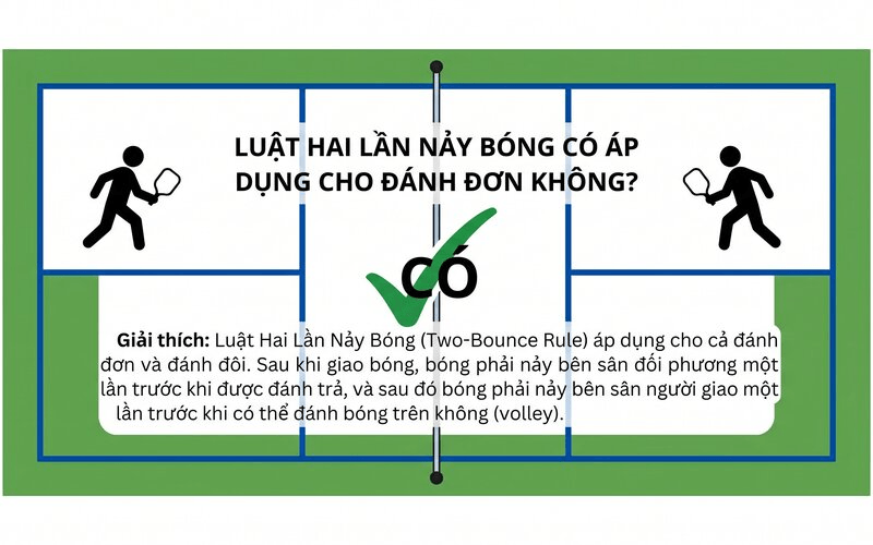 Luật hai lần nảy bóng có áp dụng cho đánh đơn không?