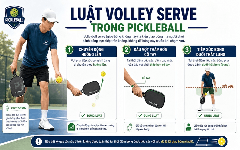 Luật volley serve trong Pickleball